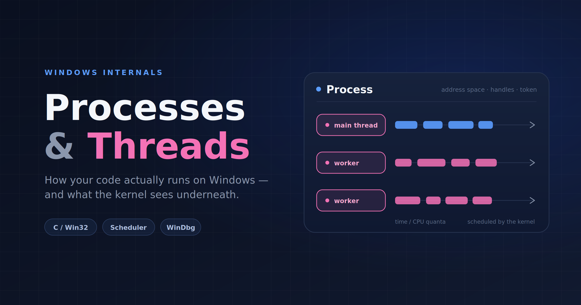 Process and Thread on Windows