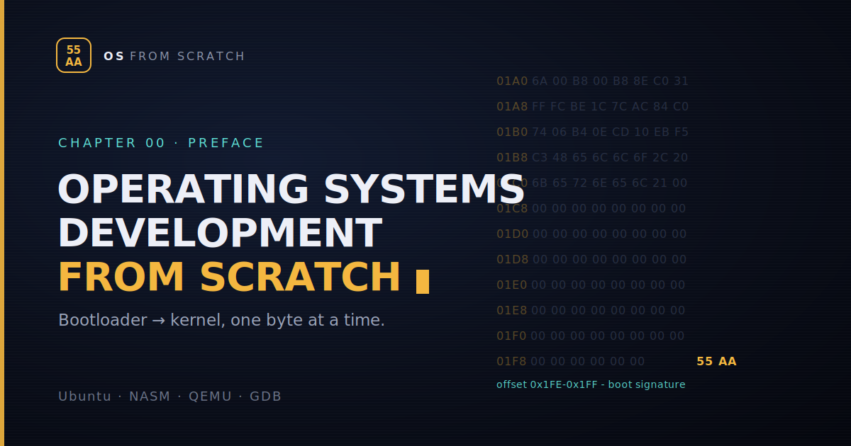 Operating Systems Development From Scratch